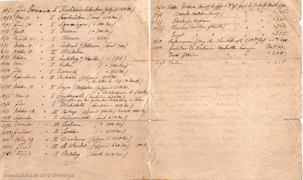 Handschriftliches Dokument von Hermann Schies zu den Standorten seiner Germania-Skulpturen